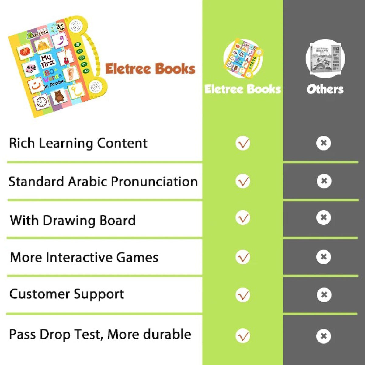 SmartPages™ Interactive Sound Arabic & English Book SKY MEGA BOX